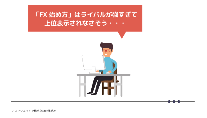 仕組み例② FX投資