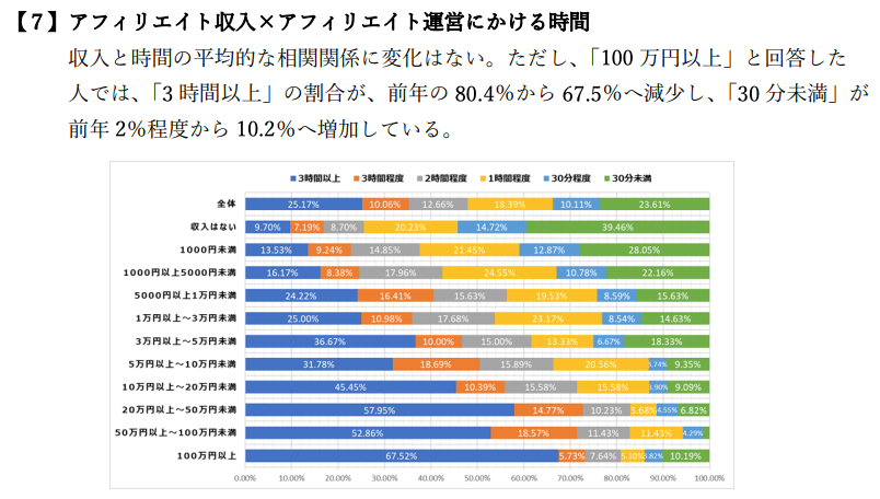 初心者はどのくらいの期間で稼げる