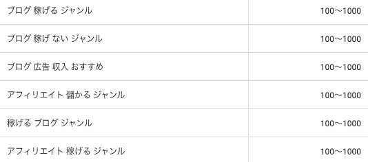 検索ボリューム10〜1000のキーワードを狙う