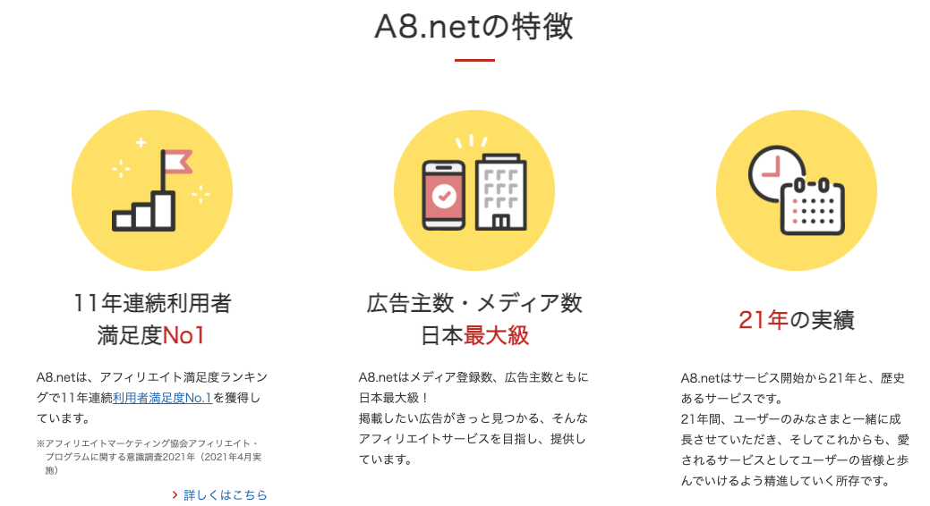 A8.net