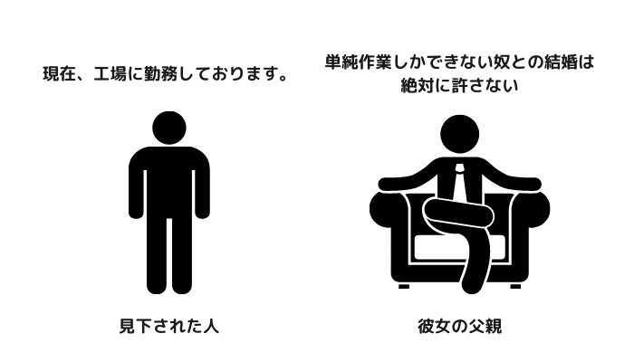 結婚相手の親に見下された