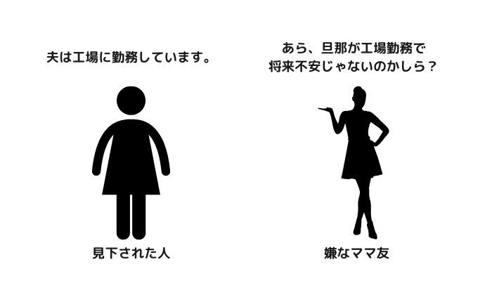 夫が工場勤務なのをママ友に見下された