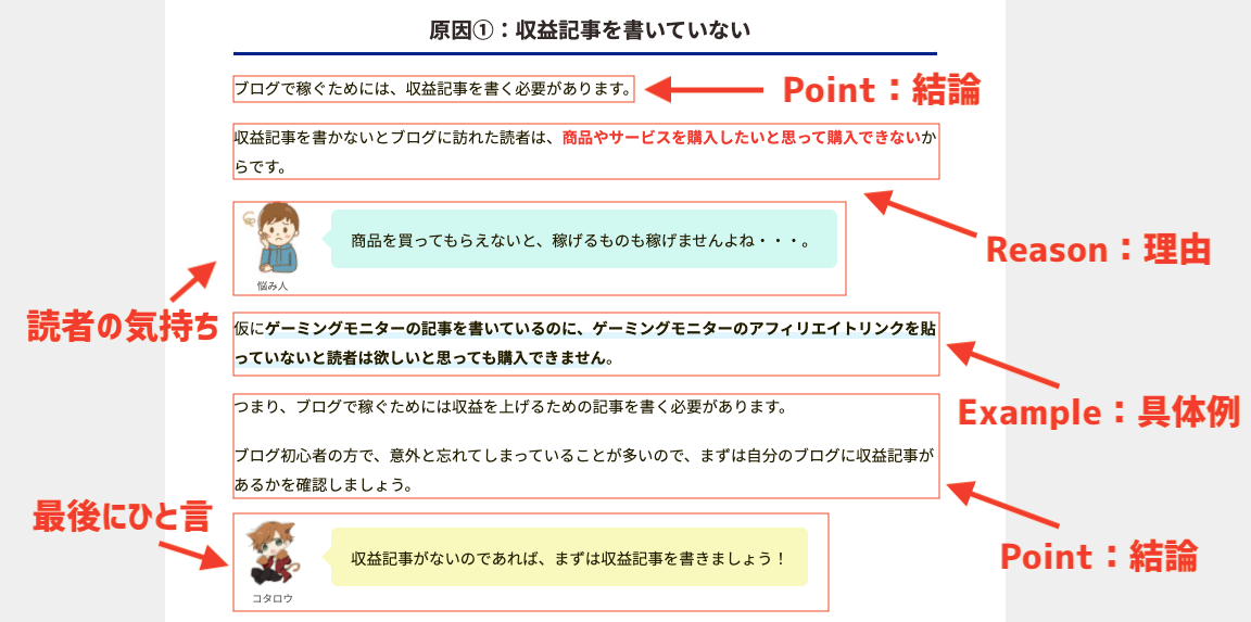 ブログ記事の書き方を例文で解説