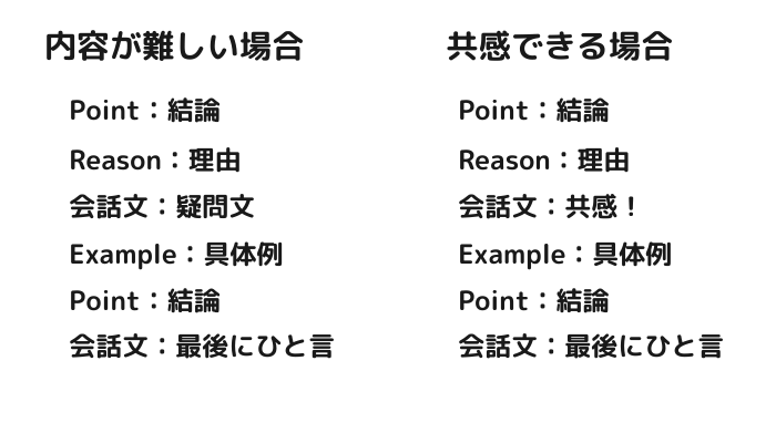 ブログ記事の書き方を例文で解説2