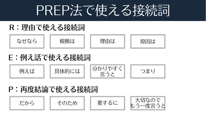 見出しやり方①記事のテンプレートを作成する