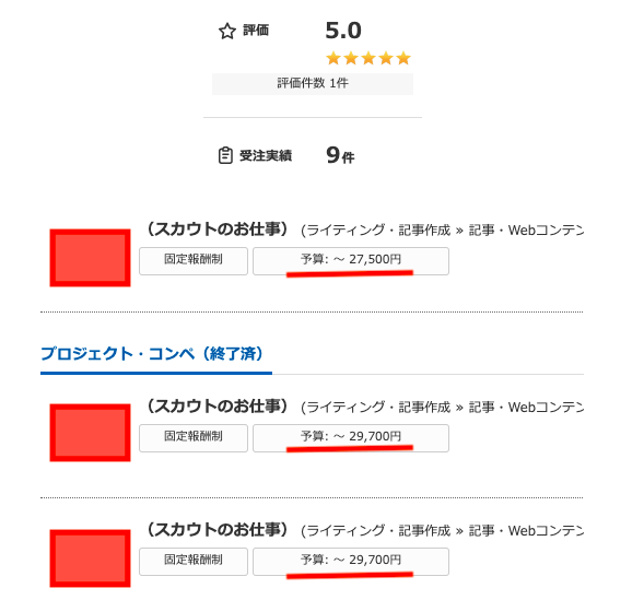 Webライター 飽和