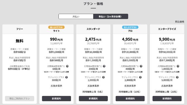 ラッコキーワードから選定する3
