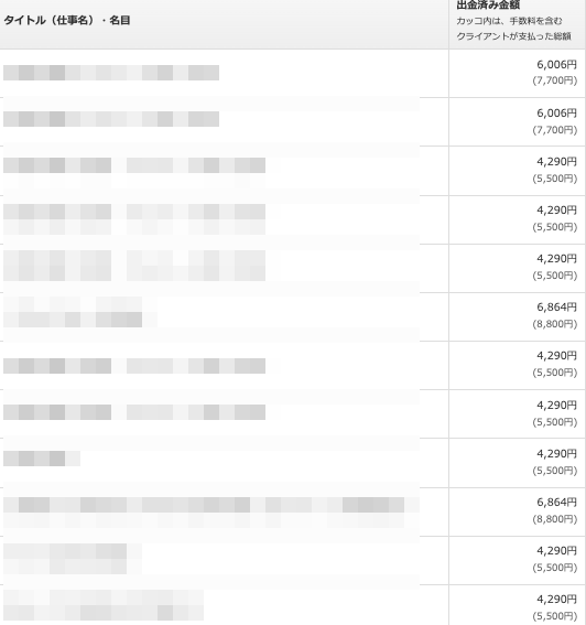 僕が最初から数万円の仕事を受注できた話