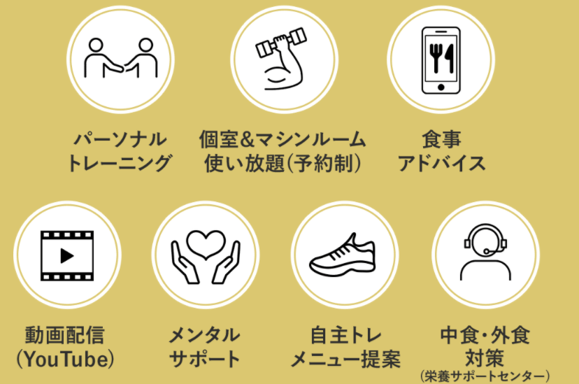 商品が欲しい人の悩みをまとめる