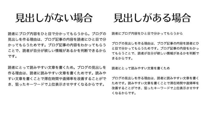 読者にとって読みやすい文章を書くため