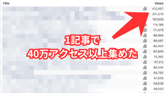 良い評判⑥大量のアクセスを集めても不具合なし