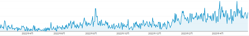 良い評判⑦3年使っても全く問題なしのレンタルサーバー