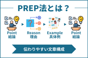 PREP法
