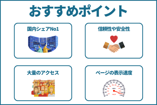 エックスサーバーのおすすめポイント
