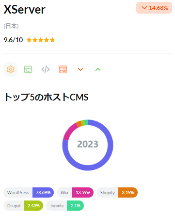 国内のシェア率がトップ